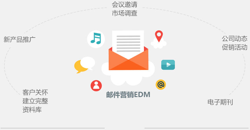 移動(dòng)設(shè)備會(huì)幫助你提高你郵件的點(diǎn)擊率，優(yōu)化了你的電子郵件，在移動(dòng)設(shè)備上的點(diǎn)擊一定會(huì)節(jié)節(jié)高