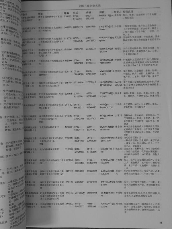 中國五金企業(yè)黃頁可開展精準營銷，電話營銷、郵件營銷、傳真營銷等等多管齊下，圓您銷售冠軍夢