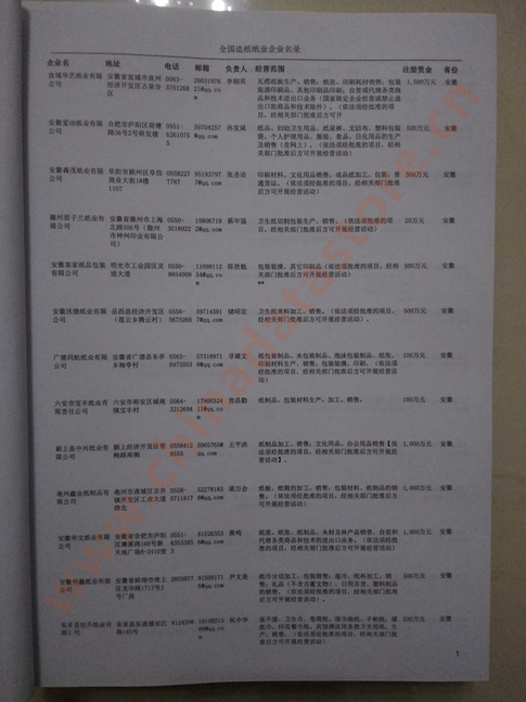 中國(guó)造紙及紙制品企業(yè)黃頁(yè)可開展精準(zhǔn)營(yíng)銷，電話營(yíng)銷、郵件營(yíng)銷、傳真營(yíng)銷等等多管齊下，圓您銷售冠軍夢(mèng)