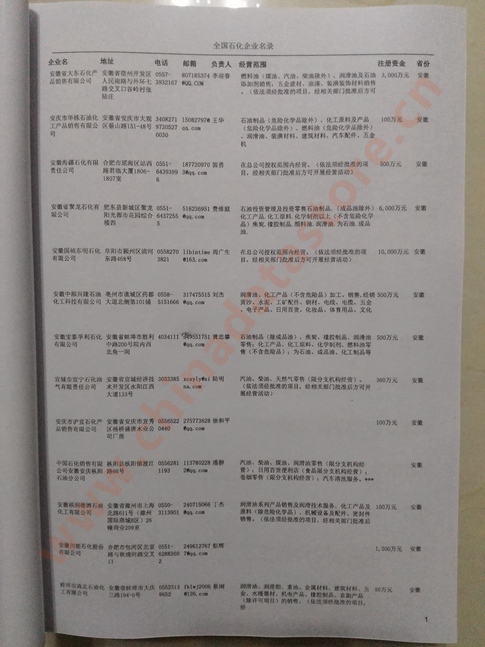 中國(guó)石化企業(yè)黃頁可開展精準(zhǔn)營(yíng)銷，電話營(yíng)銷、郵件營(yíng)銷、傳真營(yíng)銷等等多管齊下，圓您銷售冠軍夢(mèng)